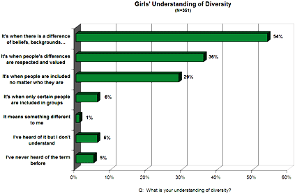 diversity girls